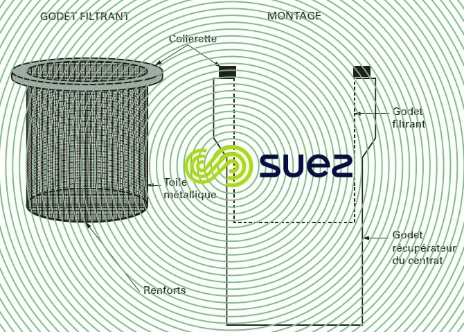 Godets pleins - godets filtrants