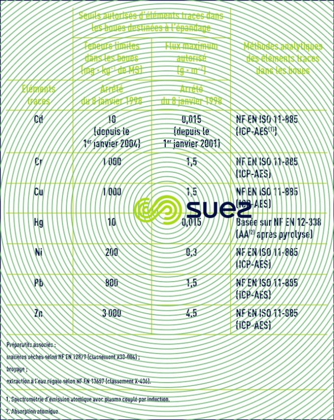 teneur métaux lourds