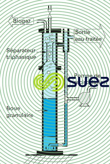 Méthaniseur laboratoire