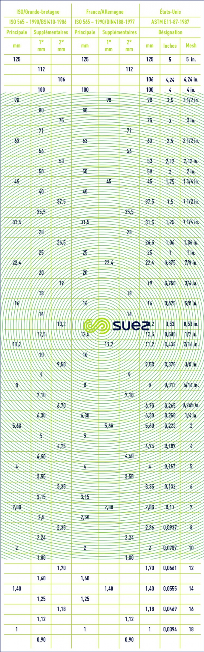 nominales normalisées mailles toile