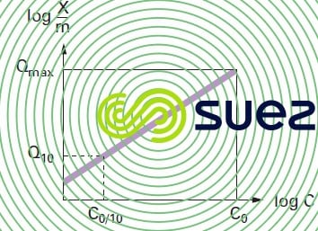 isotherme adsorption charbon actif