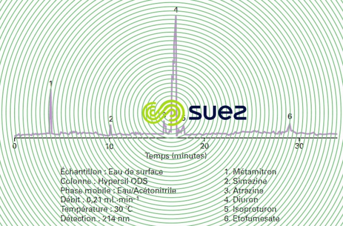 Chromatogramme eau surface polluée