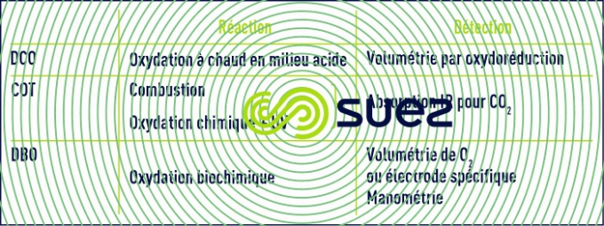 combinaison techniques