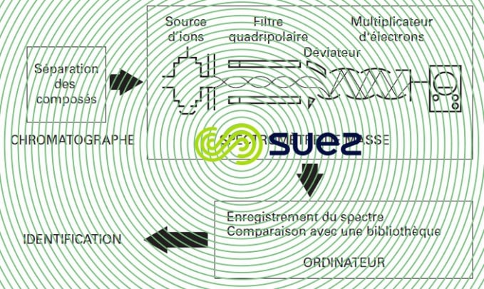 spectrométrie masse