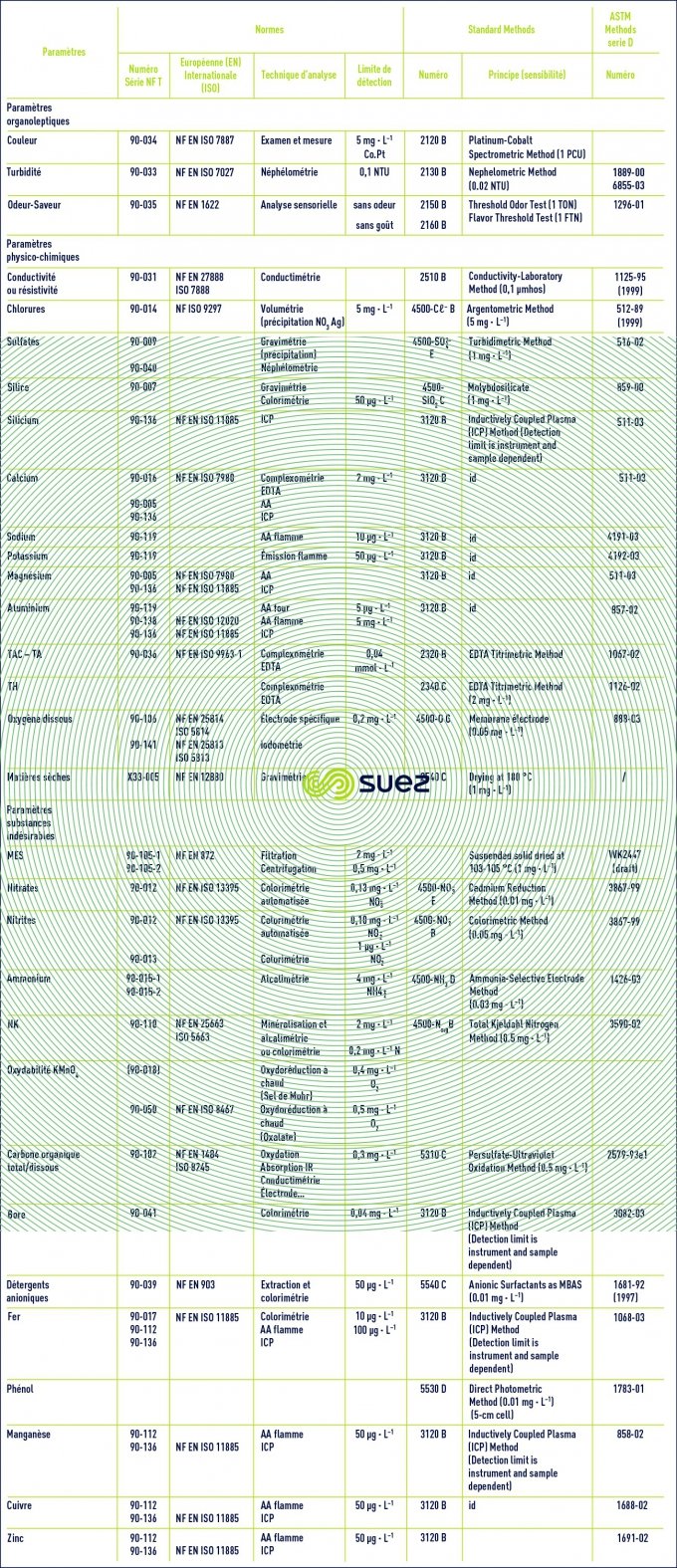 Synopsis méthodes analytiques