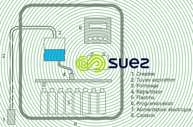 Composants préleveur automatique
