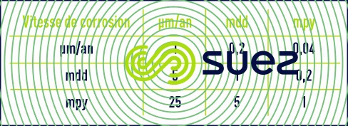 vitesse corrosion -  coupons