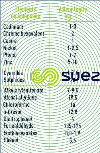 Seuil de toxicité épuration biologique aérobie