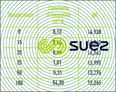 Constante ionisation