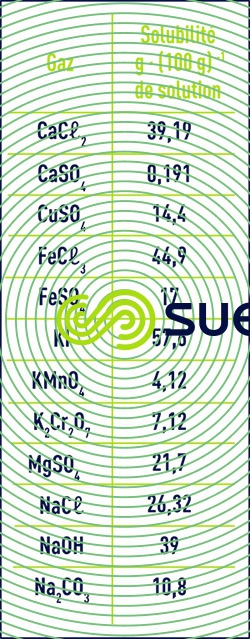 Solubilité sels minéraux