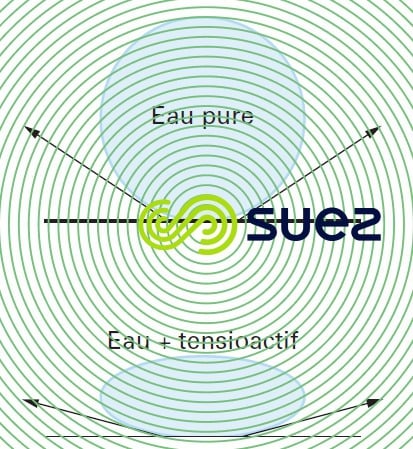 Eau pure tensioactif