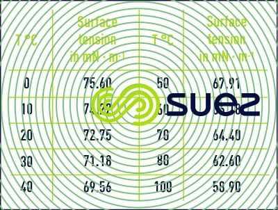 Tension superficielle eau