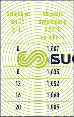 Viscosité eau salinité