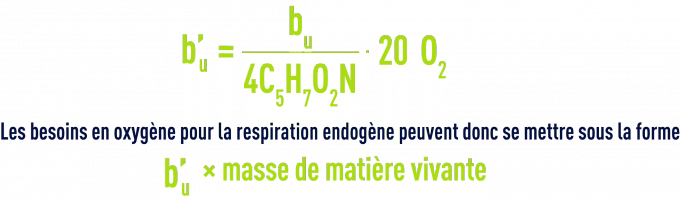 Application à la détermination des besoins en oxygène - besoin pour respiration endogène