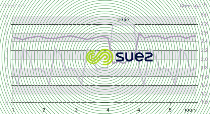 concentration boue bassin