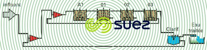 Représentation schématique station