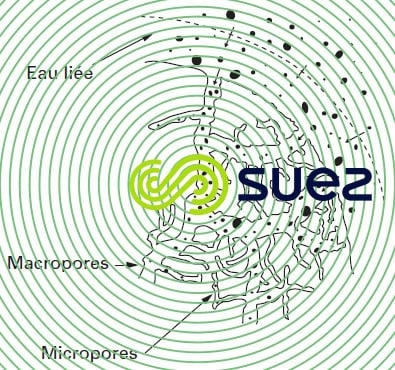Structure poreuse charbon actif