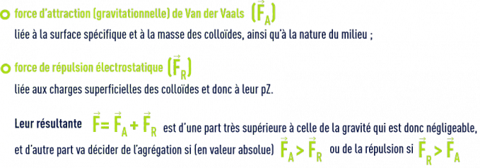 Mécanismes de déstabilisation des suspensions colloïdales : la coagulation