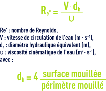 Formule : Structure des décanteurs - nombre de Reynolds