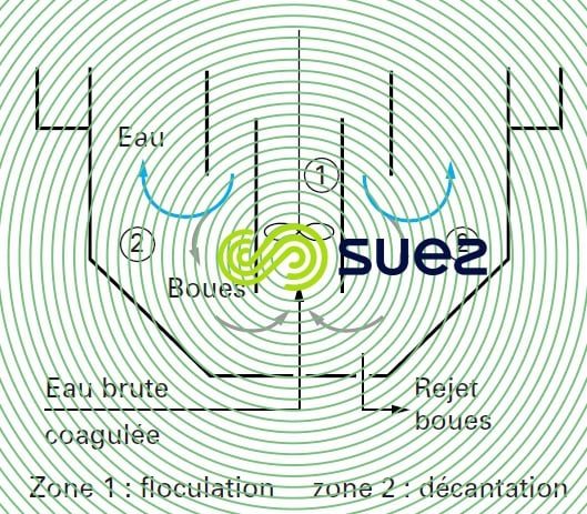 décanteur recirculation interne boues