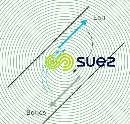 Séparation courants décantation lamellaire