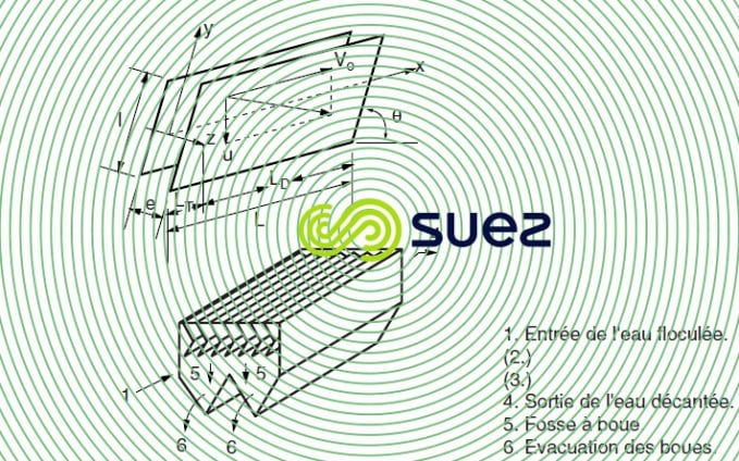 Décantation lamellaire courants croisés