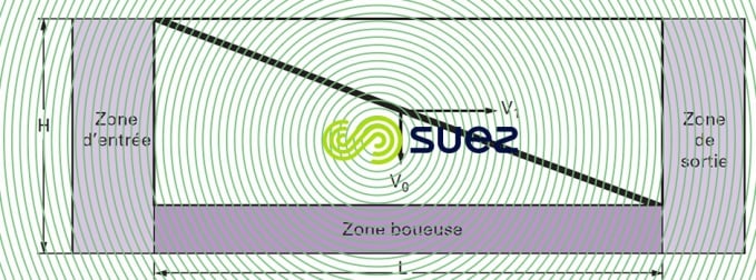 Décantation flux horizontal particules grenues