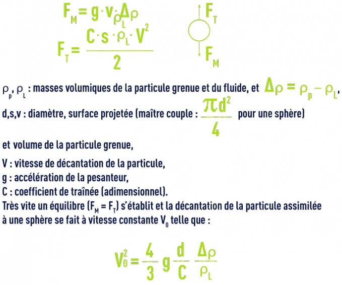 Formule : Théorie fluide au repos