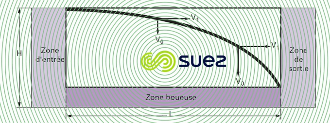 Schéma décantation flux horizontal particulesfloculées