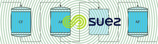 Déminéralisation totale chaîne CF + Af + AF
