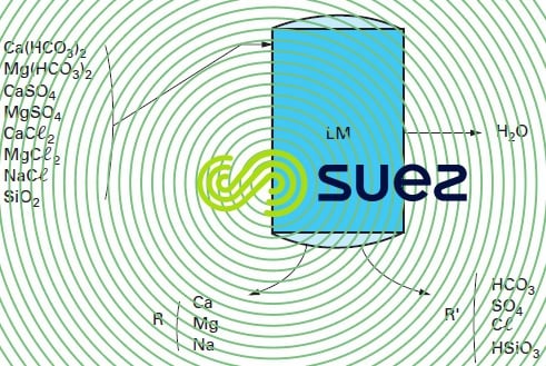 Déminéralisation totale lit mélangé