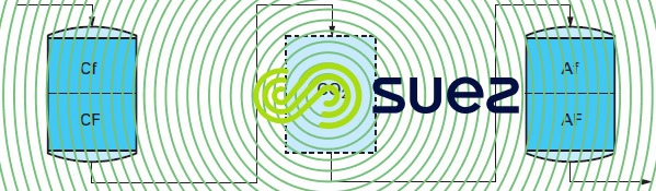 Lits superposés - déminéralisation totale résines faibles fortes