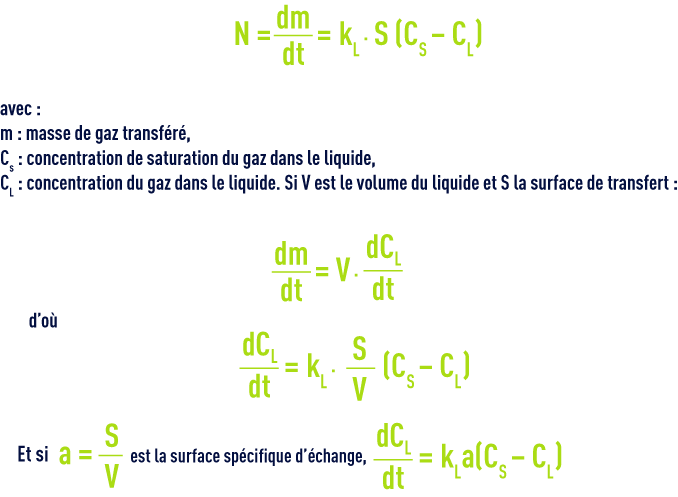 Formule : dissolution gaz absorption