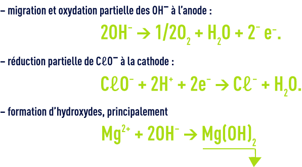 Formule : Electrochloration - réactions parasites