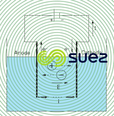 Mécanisme de l'électrolyse