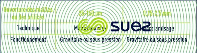 Microatamisage - microtamisage