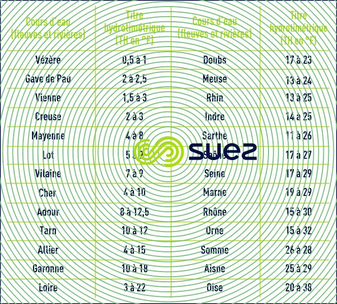Dureté des eaux cours d’eau fleuves rivières France