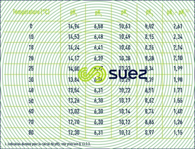 équilibre calcocarbonique eaux température