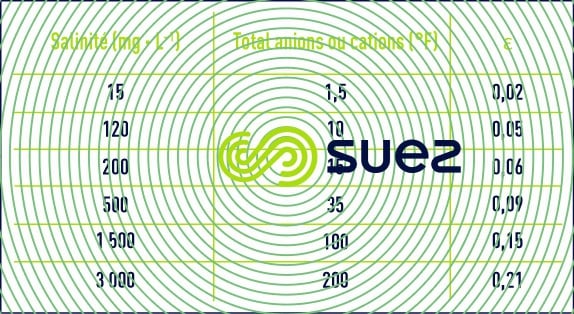 exemples ordres de grandeur terme ε