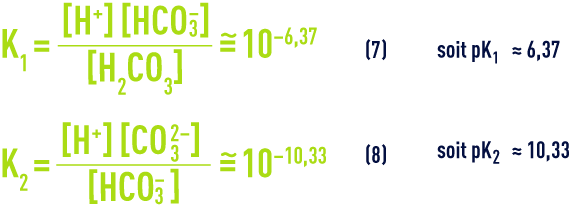 Formule : pHS - équilibres et constantes thermodynamiques - loi action demasse