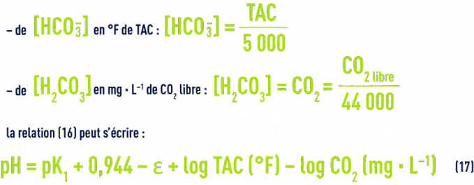 Formule : pHS  - relation pH TAC et CO2