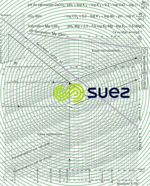 Graphique carbonique Hallopeau et Dubin