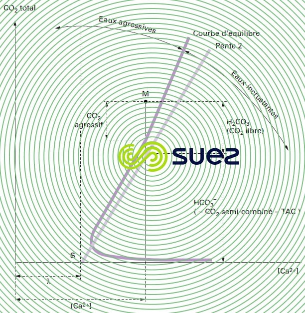 Point figuratif M - courbe équilibre