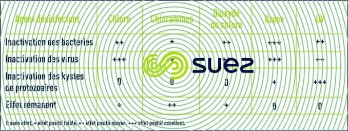 Applications désinfectants