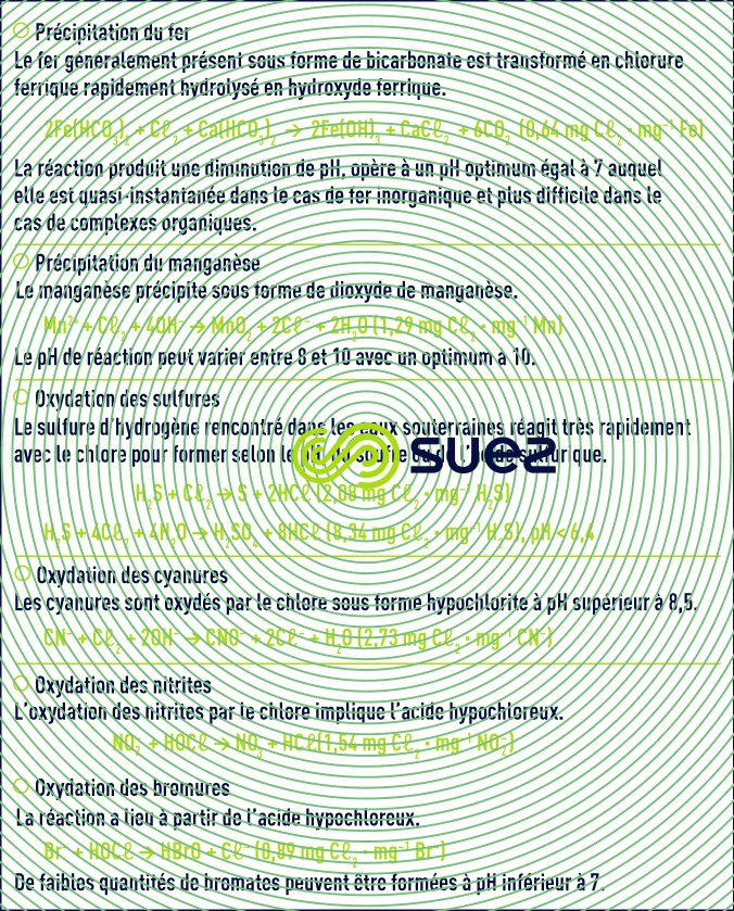 chlore composés inorganiques