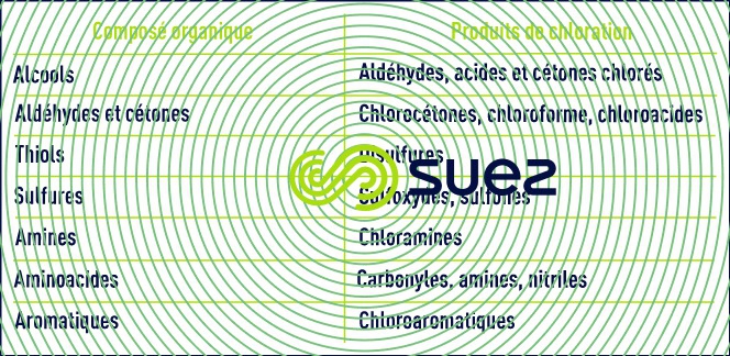 chlore composés organiques
