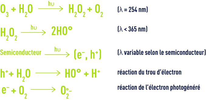 Formule : activation photochimique ozone/peroxyde d'hydrogène