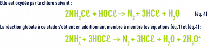 Formule : oxydation de la monochoramine par le chlore