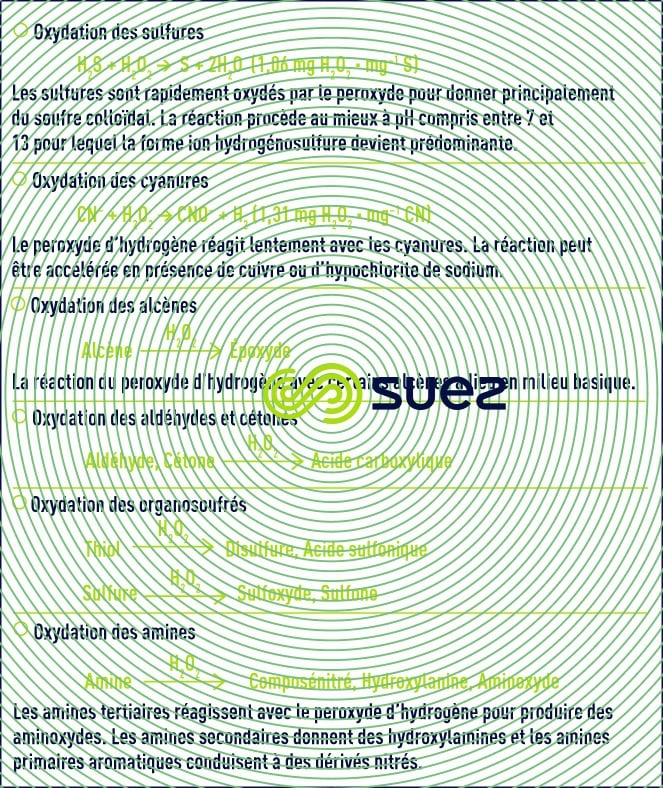peroxyde hydrogène composés organiques et inorganiques