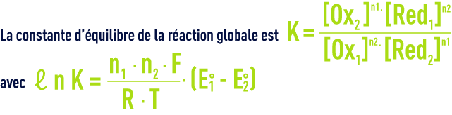 Formule : prévision des réactions d'oxydoréduction